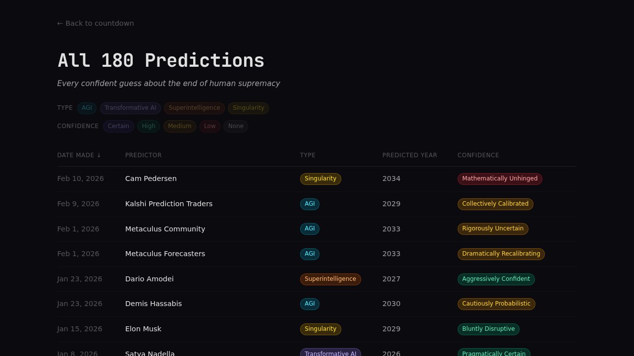 When Is The Singularity - countdown tracker